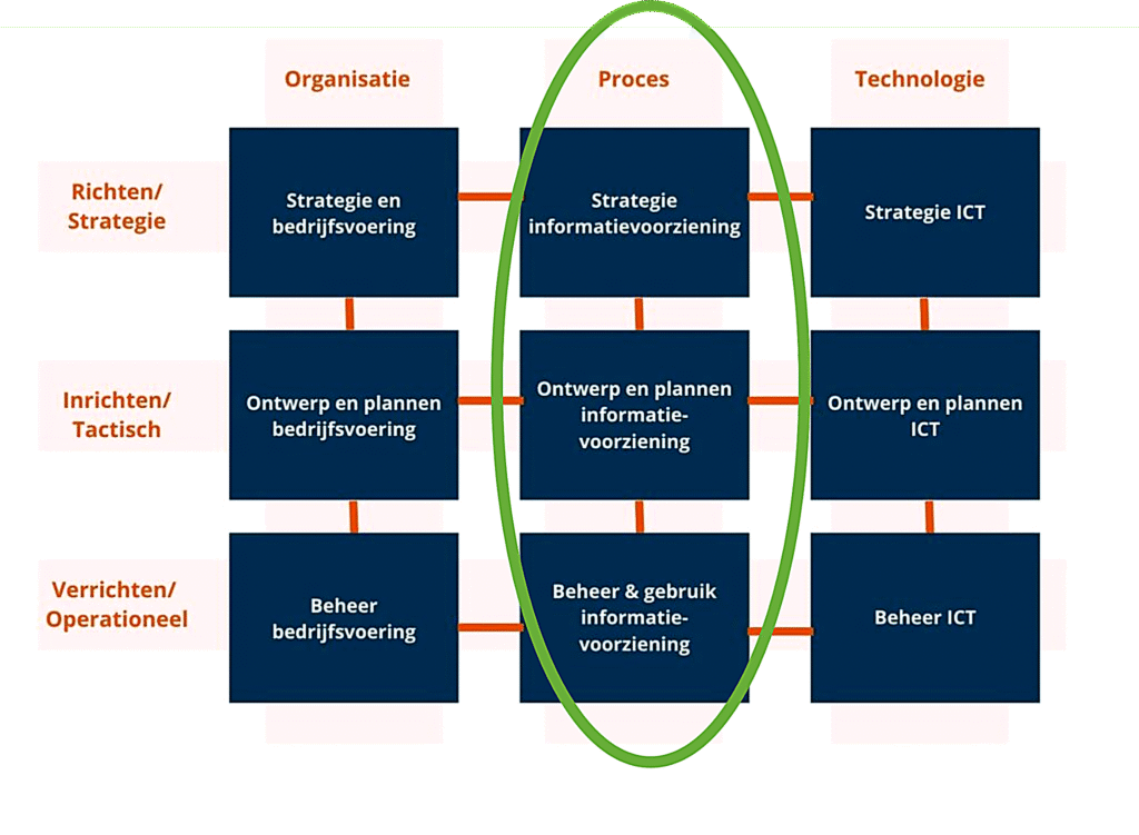 Amsterdam Information Model